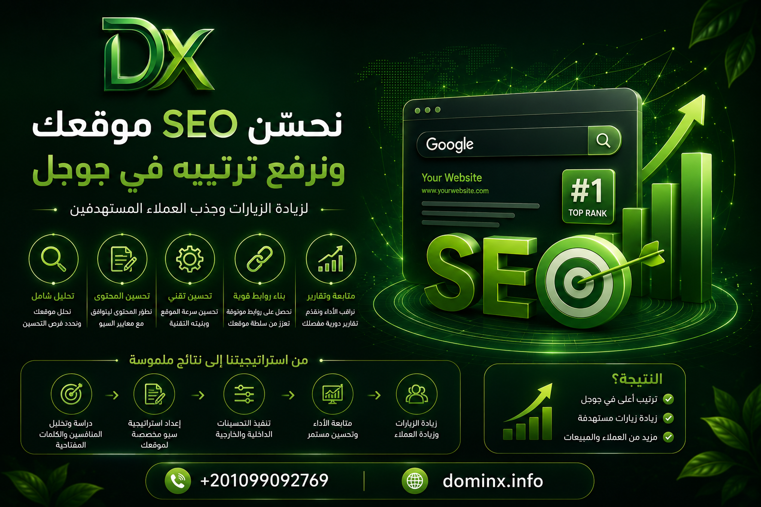 تحسين ال SEO لموقعك الالكتروني