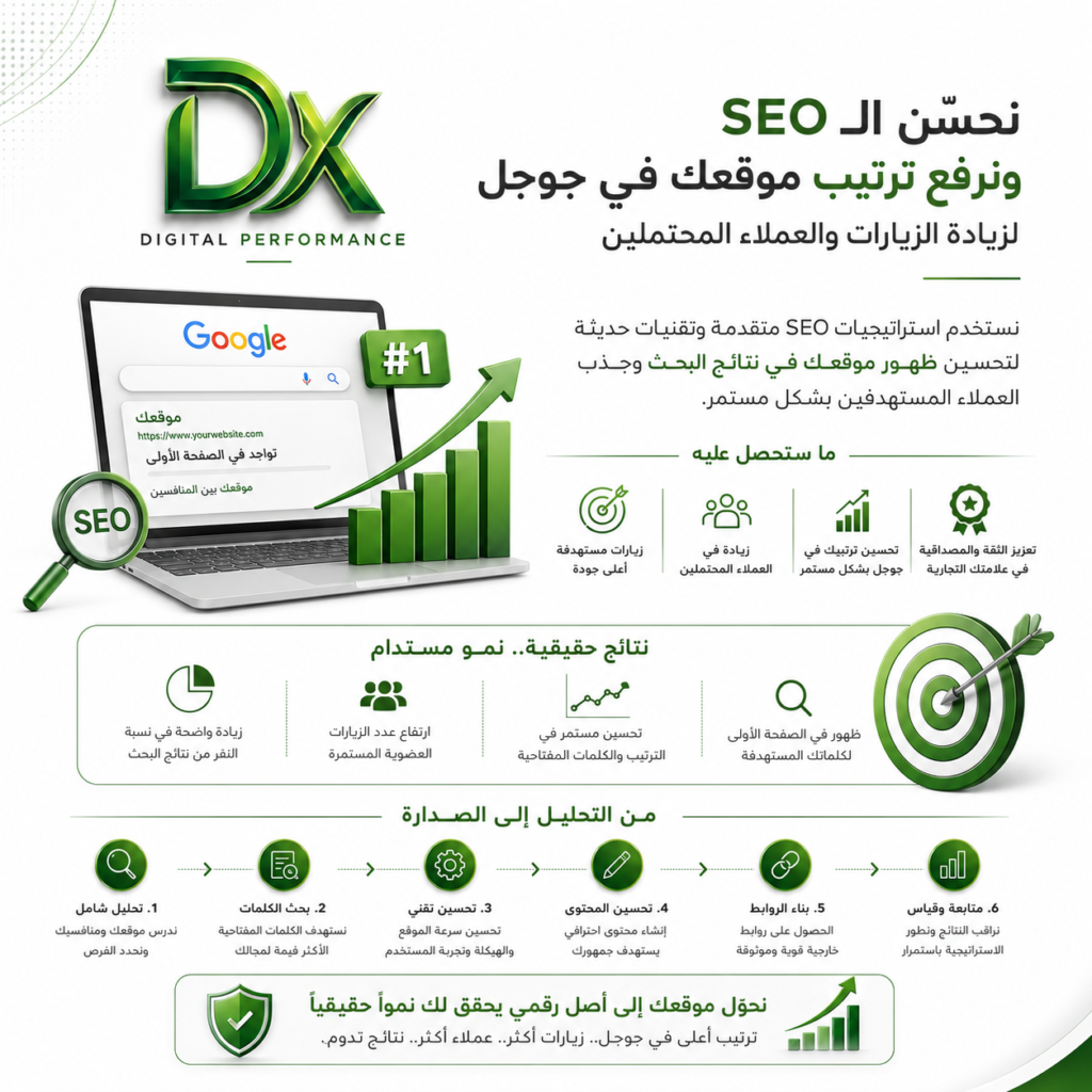 التسويق الإلكتروني لزيادة المبيعات وبناء علامة تجارية قوية مع دومينكس